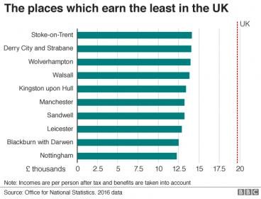 _101735723_income_bottom10-nc (1).jpg