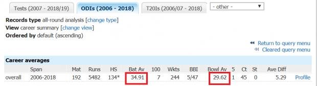 shakib avg all.jpg