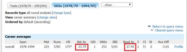 kapil odis all.jpg