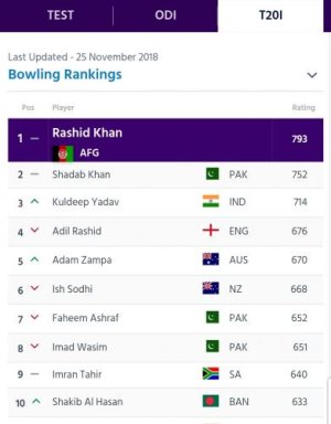 ICC_T20I_ranking_26_Nov_2018_2.jpg