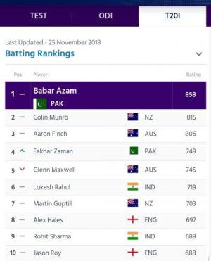 ICC_T20I_ranking_26_Nov_2018_1.jpg