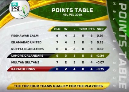 PSL_Point_Table_28_Feb_2019.jpeg