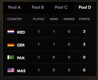 Hockey World Cup 1 Dec 2018.jpeg