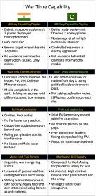 India and Pak War Time.jpg