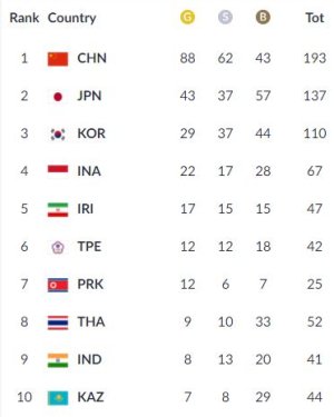 Asian Games 288.JPG
