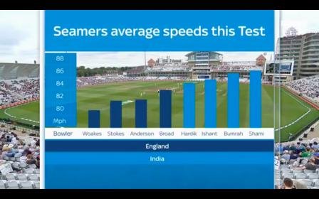 Avg Speeds.jpg