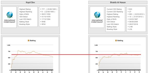 ODI rating bating.jpg