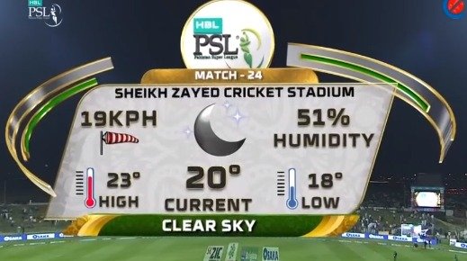 PSL_Weather_4_Mar_2019.jpeg