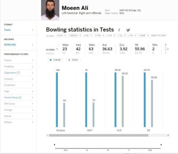 FireShot Pro Screen Capture #001 - 'Moeen Ali I England Cricket I Cricket Players and Officials .jpg