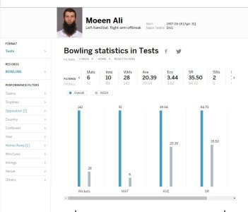 FireShot Pro Screen Capture #002 - 'Moeen Ali I England Cricket I Cricket Players and Officials .jpg