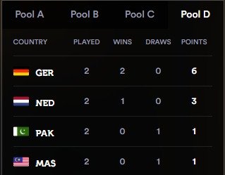 Hockey World Cup 5 Dec 2018 3.jpeg