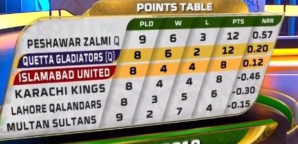 Points_Table_5_Mar_2019.jpeg