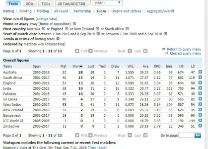 FireShot Pro Screen Capture #008 - 'Team records I Test matches I Cricinfo Statsguru I ESPNcrici.jpg