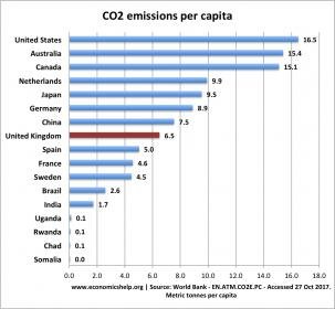 co2-emissions-per-capita.jpg