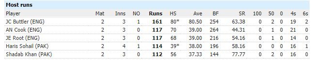 FireShot Pro Screen Capture #015 - 'Cricket Records I Records I Pakistan in England Test Series,.jpg