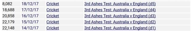 2017ashes_attendance.jpg