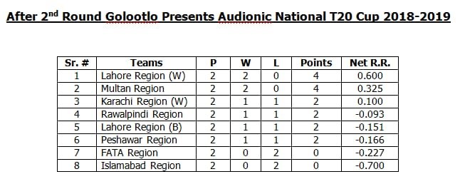 national_t20_13_dec_2018_1.jpg