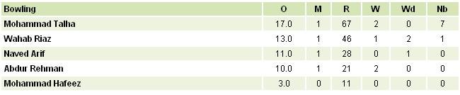 bowling-figures.JPG