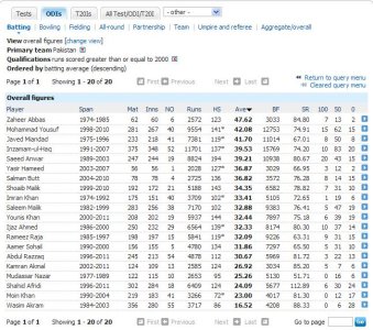 pak-ODI-batting.JPG