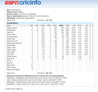 BOWLING AWAY FROM HOME PAKISTAN.jpg