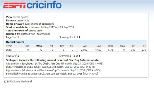 WINS AWAY FROM HOME INDIA.jpg