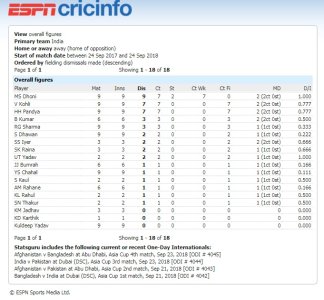 FIELDING AWAY FROM HOME INDIA.jpg