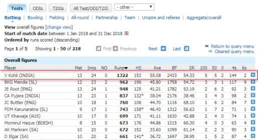 iscreenshot-stats.espncricinfo.com-2018.12.28-19-32-54.jpg
