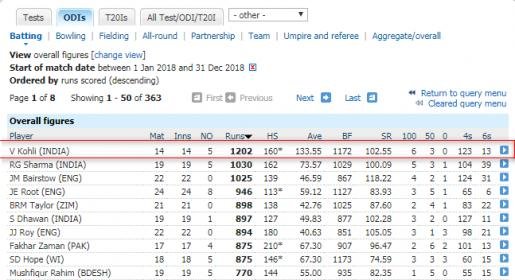 iscreenshot-stats.espncricinfo.com-2018.12.28-19-32-17.jpg