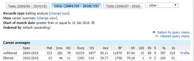screenshot-stats.espncricinfo.com-2019.01.12-20-46-12.jpg