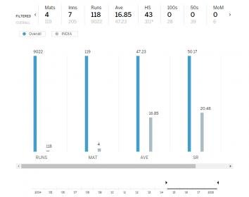screenshot-www.espncricinfo.com-2018.10.08-19-54-25.jpg