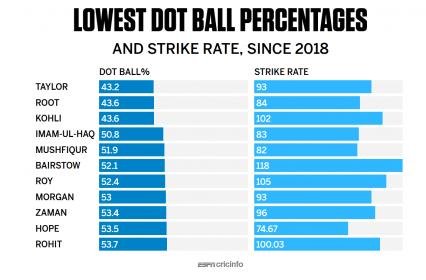 Screenshot_2019-01-21 Ross Taylor second only to Virat Kohli since 2015 World Cup.jpg
