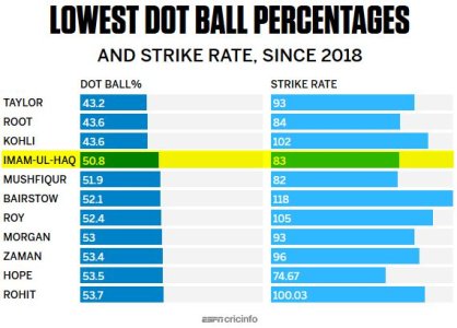 2019-01-21 13_41_24-Ross Taylor second only to Virat Kohli since 2015 World Cup _ ESPNcricinfo.c.jpg