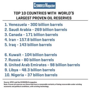 countries-with-worlds-largest-oil-reserves-infographic.jpg