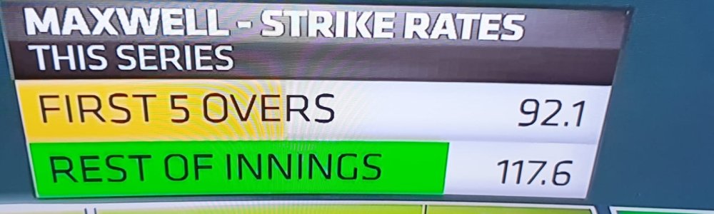 Maxwell_Strike_Rate.jpg