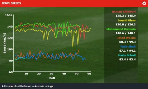 Pakistan_vs_Australia_4th_ODI_2019_Speeds.jpg