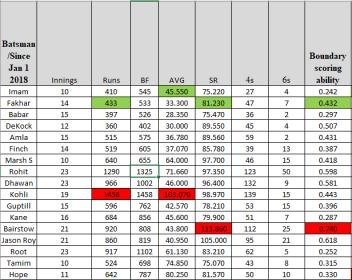 boundary scoring ability.jpg