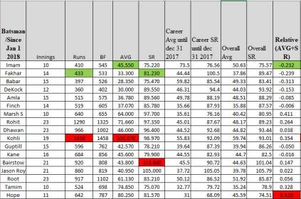 Relative AVG SR.jpg