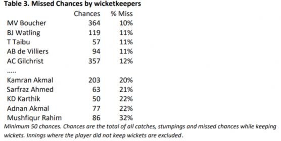 Wicket Keepers.jpg Wicket Keepers.jpg
