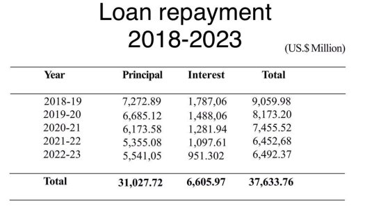 PK loans.jpg