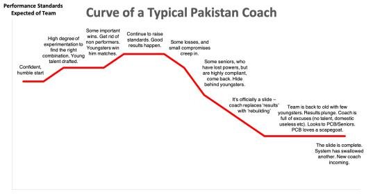 Pakistani Coach Curve.jpg