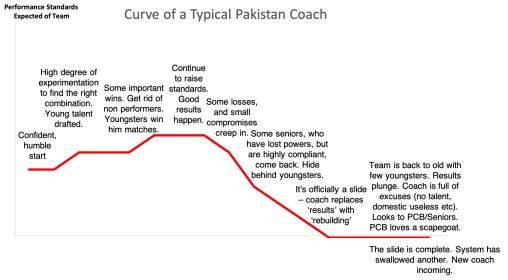 Pakistani Coach Curve 2.jpg