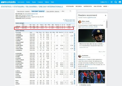 FireShot Capture 015 - All-round record_ - http___stats.espncricinfo.com_ci_engine_player_34102..jpg