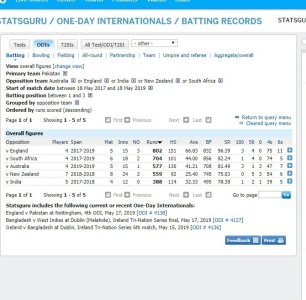 FireShot Capture 019 - Batting records -_ - http___stats.espncricinfo.com_ci_engine_stats_index..jpg