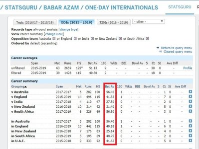 FireShot Capture 020 - All-round recor_ - http___stats.espncricinfo.com_ci_engine_player_348144..jpg