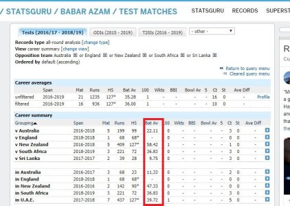 FireShot Capture 025 - All-round recor_ - http___stats.espncricinfo.com_ci_engine_player_348144..jpg