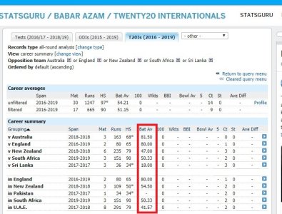 FireShot Capture 026 - All-round recor_ - http___stats.espncricinfo.com_ci_engine_player_348144..jpg
