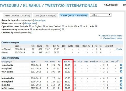 FireShot Capture 024 - All-round recor_ - http___stats.espncricinfo.com_ci_engine_player_422108..jpg