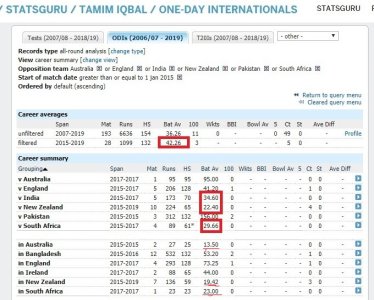 FireShot Capture 027 - All-round record_ - http___stats.espncricinfo.com_ci_engine_player_56194..jpg