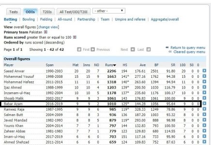 FireShot Capture 031 - Batting records -_ - http___stats.espncricinfo.com_ci_engine_stats_index..jpg