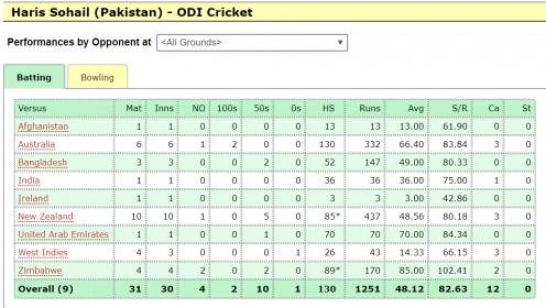 Haris Sohail.jpg